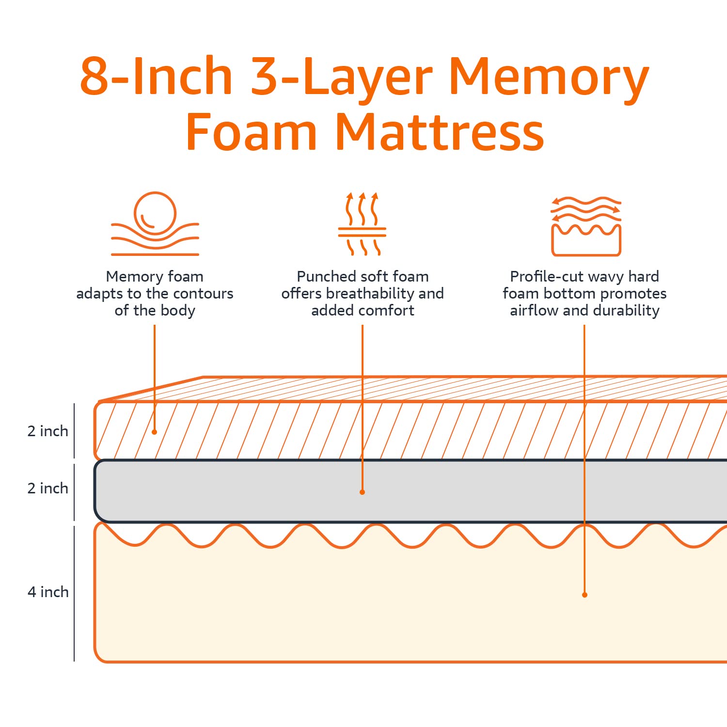 Amazon Basics 8’’ Plush Memory Foam Mattress- Twin