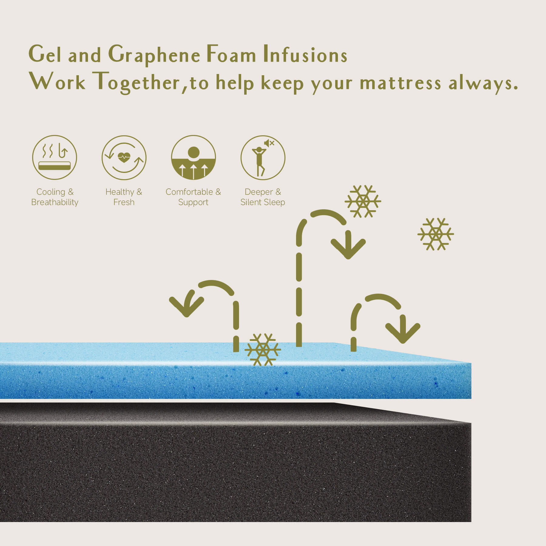 Gel and Graphene Foam lnfusions Layer - Konfein 10 Inch, 12 Inch PurrLuxe Graphene Memory Foam Mattress