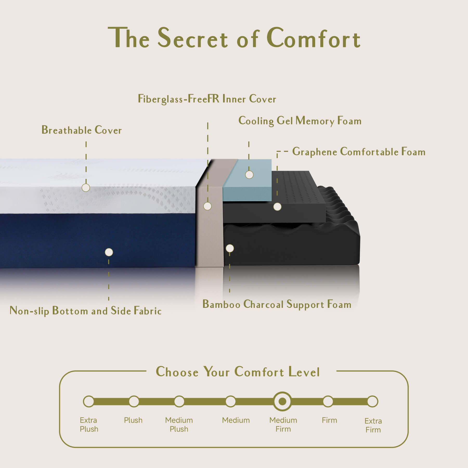 Mattress Layers - Konfein 10 Inch, 12 Inch PurrLuxe Graphene Memory Foam Mattress
